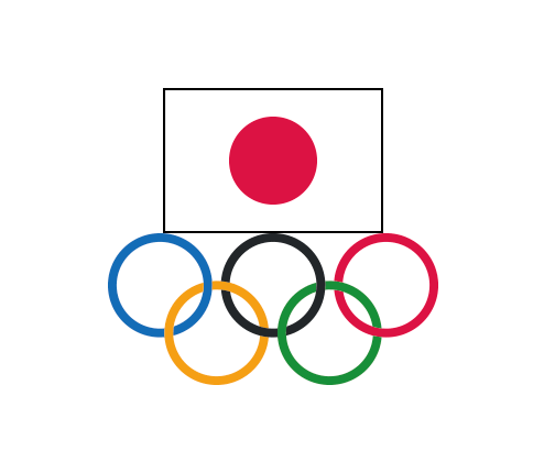 日本オリンピック委員会（JOC）